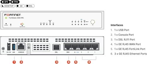 FortiGate 50G Series