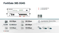FortiGate Fortinet FG-30E-3G4G-GBL LTE 3