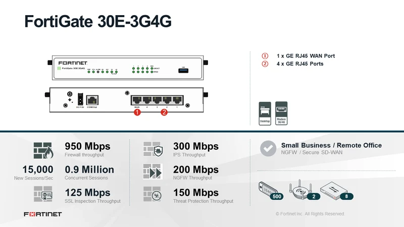 FortiGate Fortinet FG-30E-3G4G-GBL LTE 3