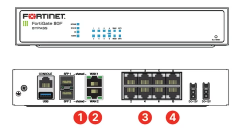 Fortinet FortiGate 80F-Bypass